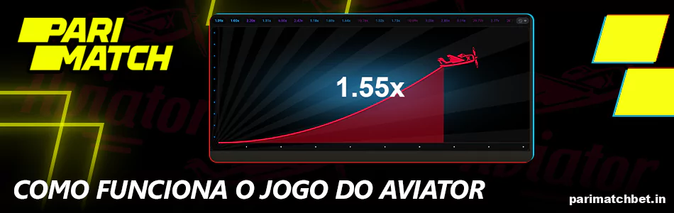 Como jogar Aviator no site da Parimatch Brasil
